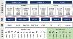 企业盒子智慧化升级整体方案成为房地产企业理想的合作伙伴 企业盒子智慧化升级整体方案成为房地产企业理想的合作伙伴