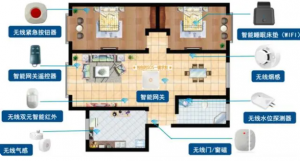 黑龙江打造省内首个数智化养老一体化平台——智慧康养平台