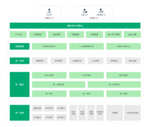 青云科技为智慧校园落地加磅